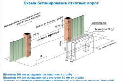 Ворота відкатні своїми руками механічні та автоматичні