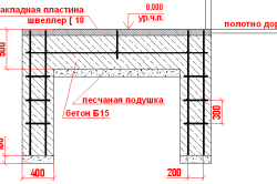 Ворота відкатні своїми руками механічні та автоматичні