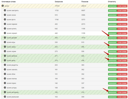 Wordstat від як вибирати ключові слова для контекстної реклами