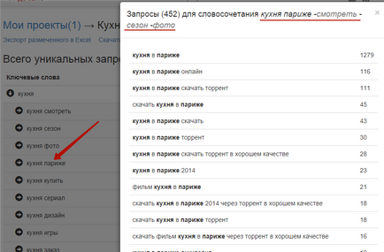 Wordstat, hogyan válasszuk ki a kulcsszavak kontextuális hirdetésekhez