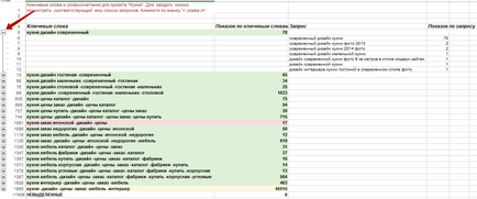 Wordstat din modul de alegere a cuvintelor cheie pentru publicitatea contextuală