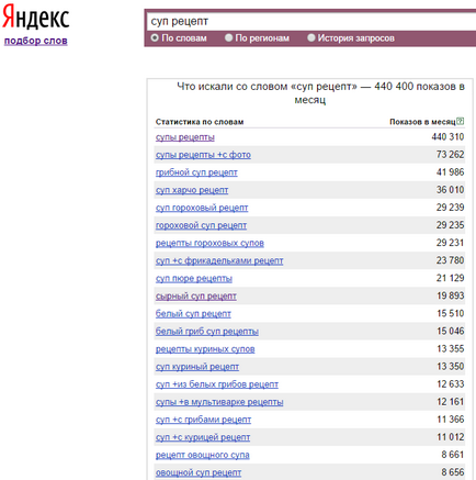 Wordstat din modul de alegere a cuvintelor cheie pentru publicitatea contextuală