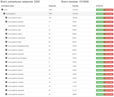 Wordstat від як вибирати ключові слова для контекстної реклами