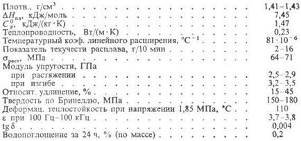 Catalogul chimic al poliformaldehidei