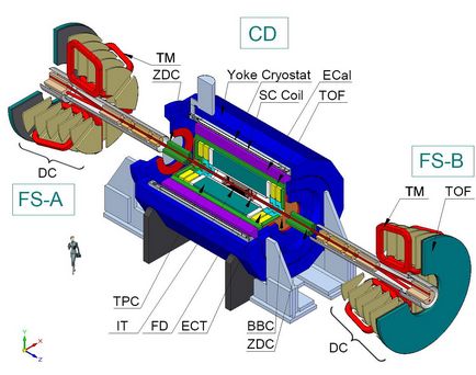 Yafmi - Stări extreme de materie nucleară