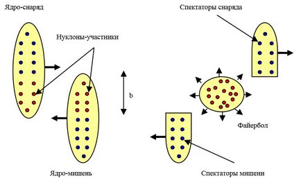 Yafmi - Stări extreme de materie nucleară