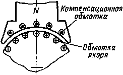 Fenomenul răspunsului armăturii în mașinile de curent continuu - stadopedia