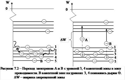 Завдання до лабораторної роботи