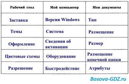 Завдання до глави 2 «комп'ютерні об'єкти» (відповіді)