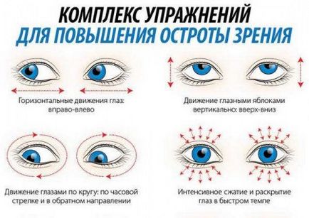 Încărcarea pentru ochi cu miopie cum se efectuează