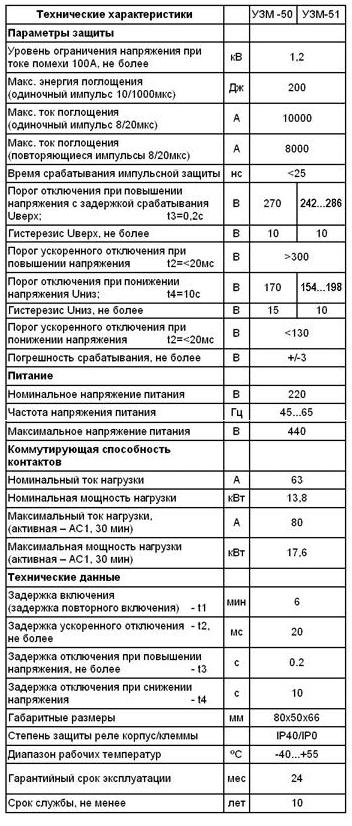 Захист домашньої електроніки і техніки від стрибків і перепадів напруги в мережі