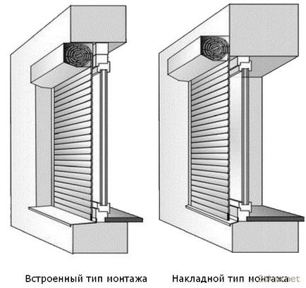 Jaluzele de protecție - metal, exterior, stradă, preț de ansamblu