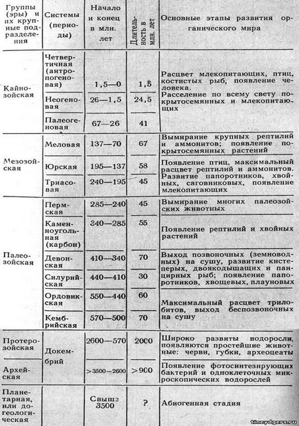 Живите организми като среда на живот