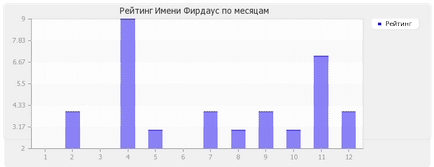 Значення імені Фірдаус