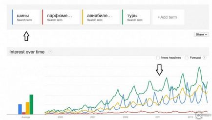 11 Причин, чому не росте відвідуваність сайту в 2014 році