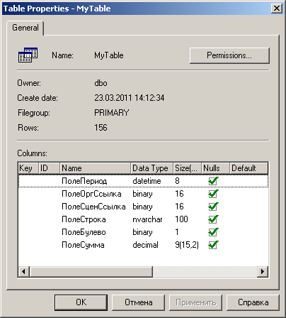 Adodb пряма запис і інші операції з sql - таблицями (ms sql server 2000)