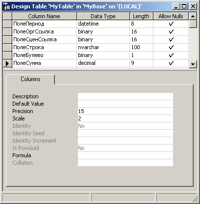 Adodb пряма запис і інші операції з sql - таблицями (ms sql server 2000)