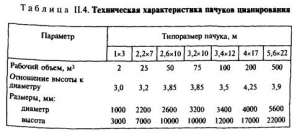 Агітаційний ціанування золотовмісних руд - все про металургію