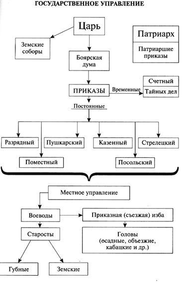 Олексій Михайлович Найтихіший (1645- 1676гг