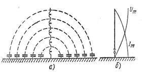 Antena ca un circuit oscilator deschis - stadopedie