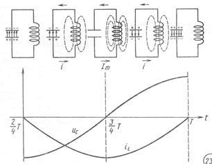 Antena ca un circuit oscilator deschis - stadopedie