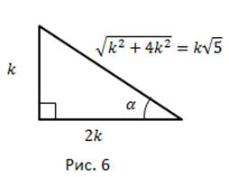 Arctangent și soluția ecuației tg x a