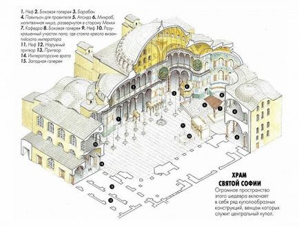 Архітектура римської імперії