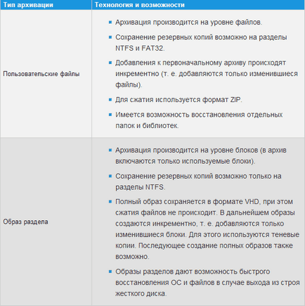 Backup Windows 7 adatokat számítógép segítségével Komservis