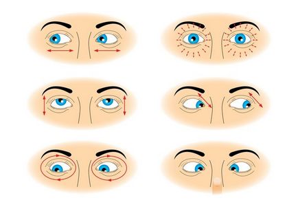 Astigmatism la copii