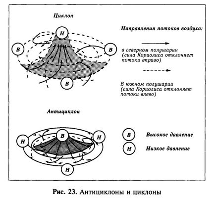 Presiune atmosferică