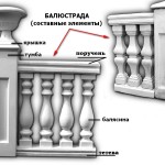 Балясини з гіпсу своїми руками для вулиці і балкона