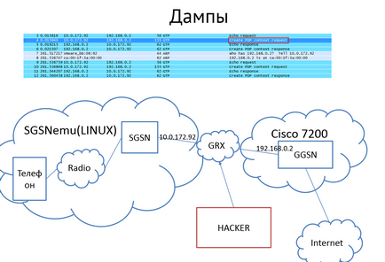 Securitatea Internetului mobil din interior și din exterior