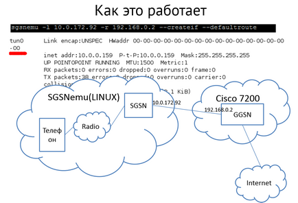 Securitatea Internetului mobil din interior și din exterior