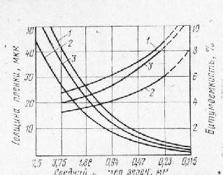 Consumul de bitum de materiale minerale - economie de bitum