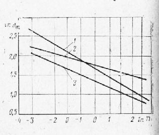 Consumul de bitum de materiale minerale - economie de bitum