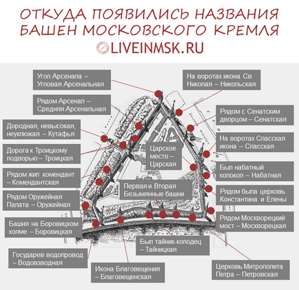Borovitskaya torony a moszkvai Kreml, a történelem és képek