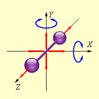 Numărul de grade de libertate a diferitelor molecule