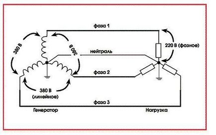 Що таке фаза, нуль, земля в електриці і навіщо вони потрібні