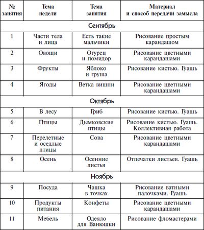 Дарина Колдина - малювання з дітьми 4-5 років