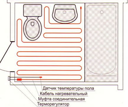 Температурният датчик за подово отопление връзка и монтаж, монтаж, как да се свържете термостат