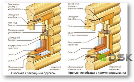 Дерев'яні будинки рубані, з бруса, каркасні, які краще, вартість будівництва