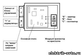 Diagnosticarea și repararea întrerupătoarelor de mașini japoneze, electrician auto