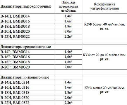 DIAMED-déli sipoly tű, dializátorokhoz, autópálya