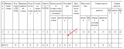 Експорт до Білорусі необхідні документи на повернення пдв