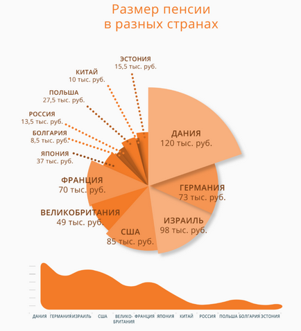 Чи є життя на пенсії