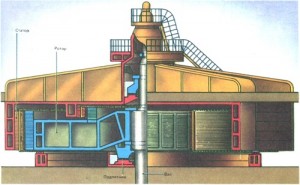 Dispozitiv hidrogenerator, proiectare, principii și scheme de funcționare, turbogeneratoare