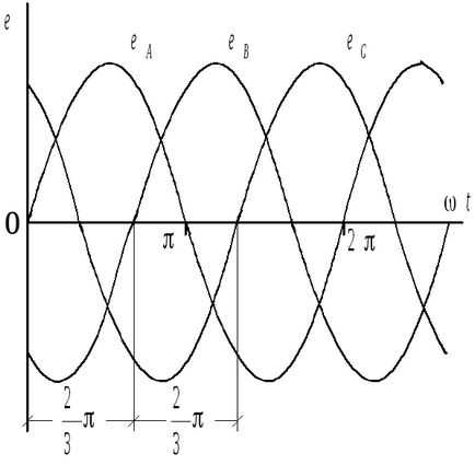 6. fejezet háromfázisú áramkörök
