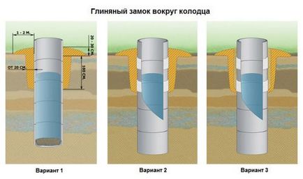 Глиняний замок для колодязя для чого потрібен, як зробити своїми руками