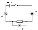 Reprezentarea grafică a câmpurilor electrice