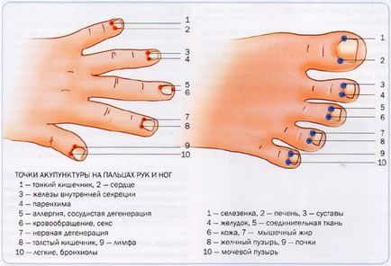 Acupunctura cu lunar si poate fi posibil sa faci ce efect